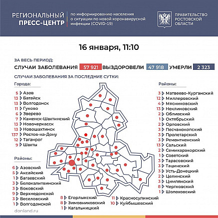 Сводка по коронавирусу в Ростовской области на 16 января
