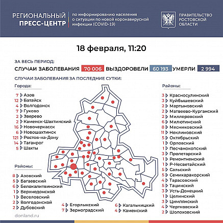 Ещё 21 человек умер: сводка по коронавирусу в Ростовской области на 18 февраля
